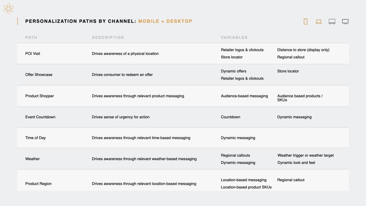 Personalization Paths - Image 1